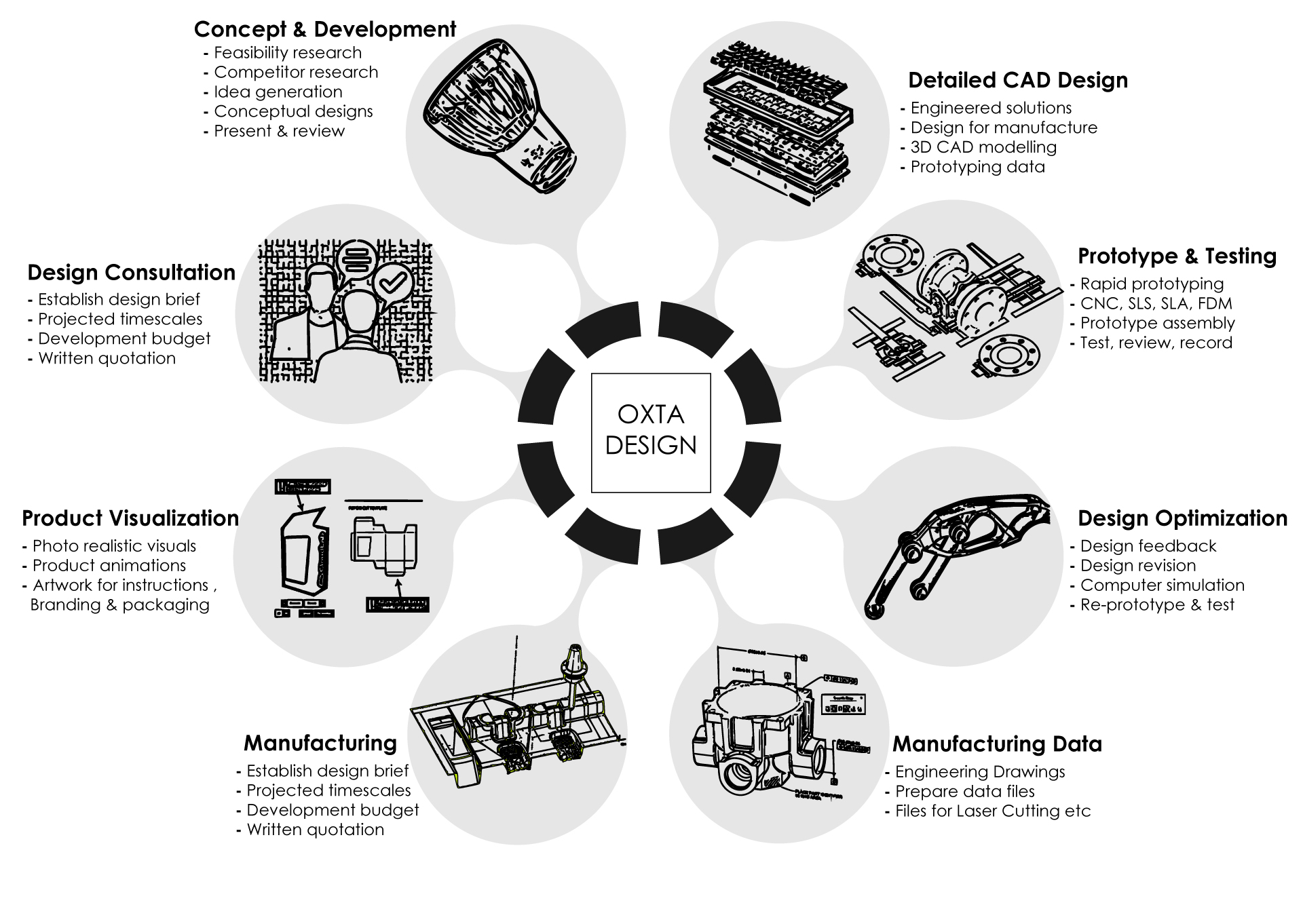 Design for Manufacture